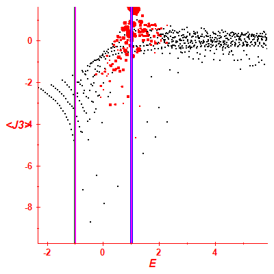 Peres lattice <J3>